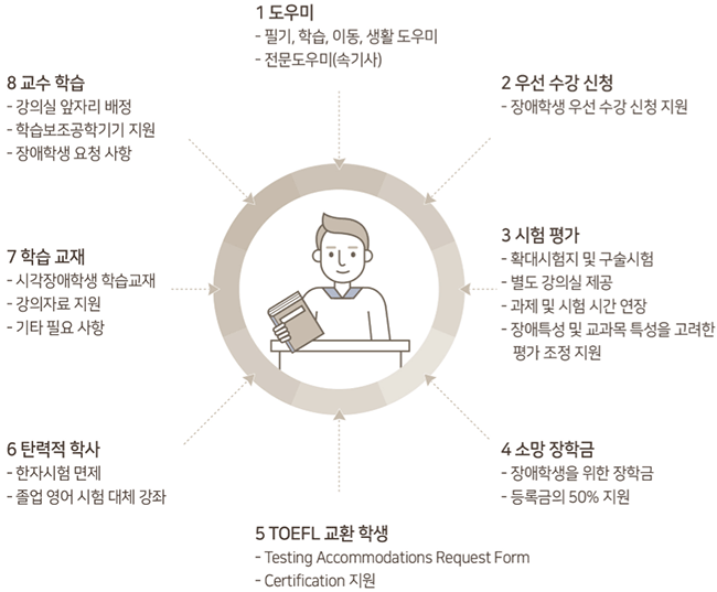 교수학습 지원